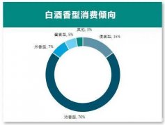 <b>专家：酱酒持续上涨到2025，存酒胜过存黄金？</b>