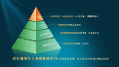 高端白酒背后的价值秘密，远不是价格那点事！